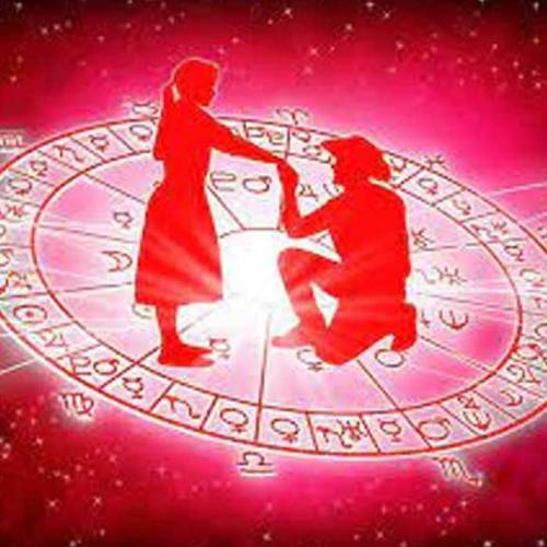 Love Marriage Astrology in Kerala